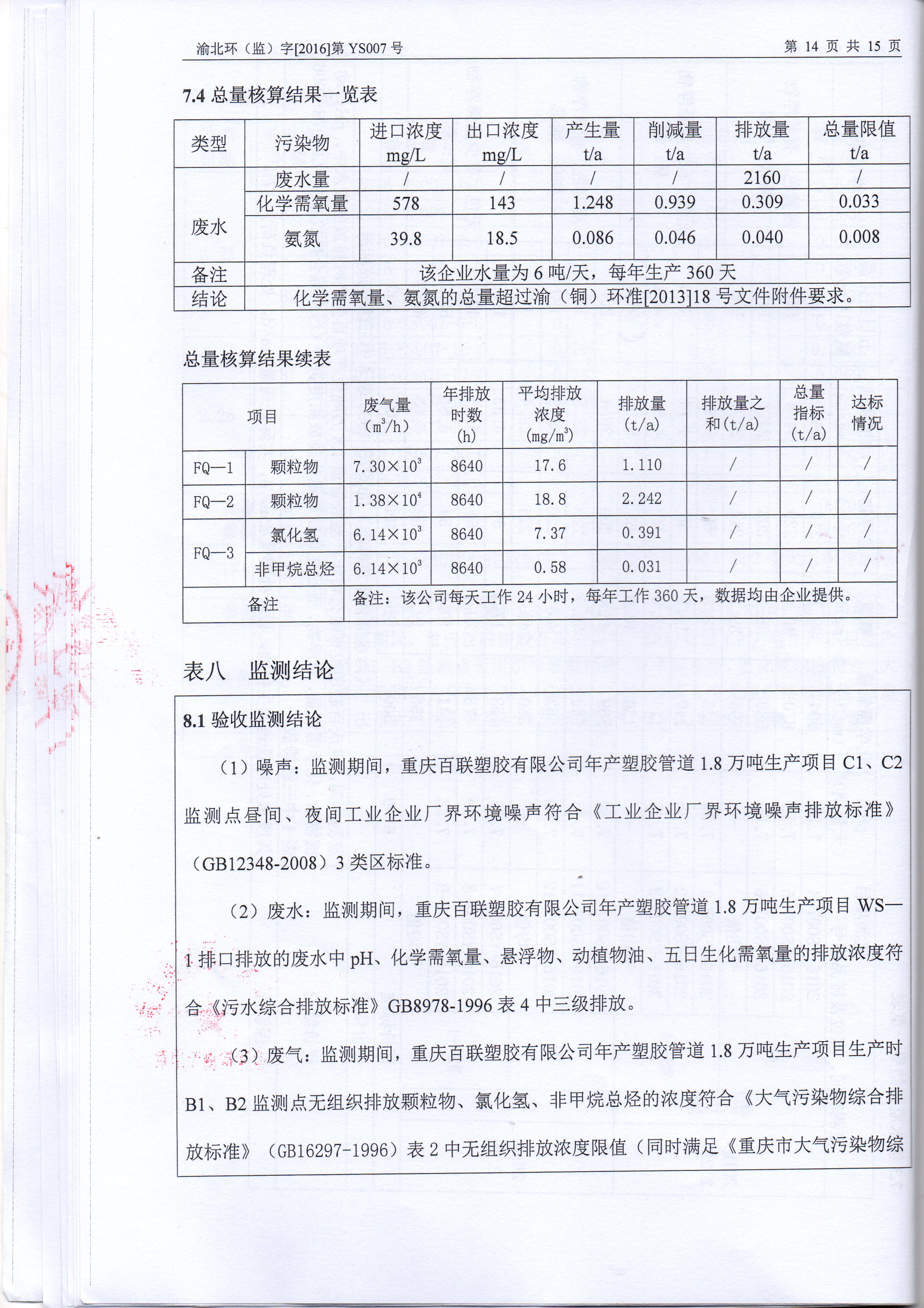 验收监测表