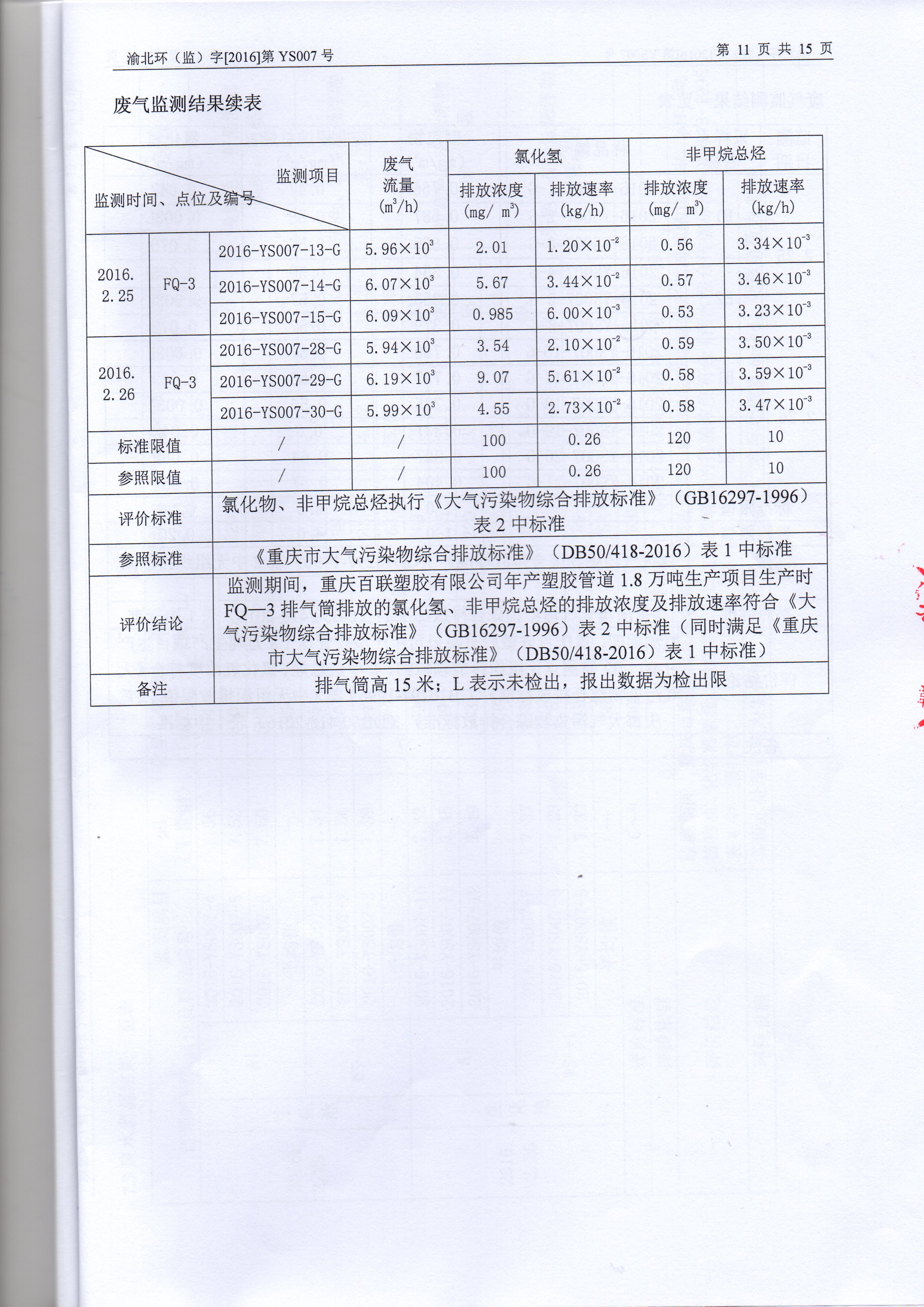 验收检测表